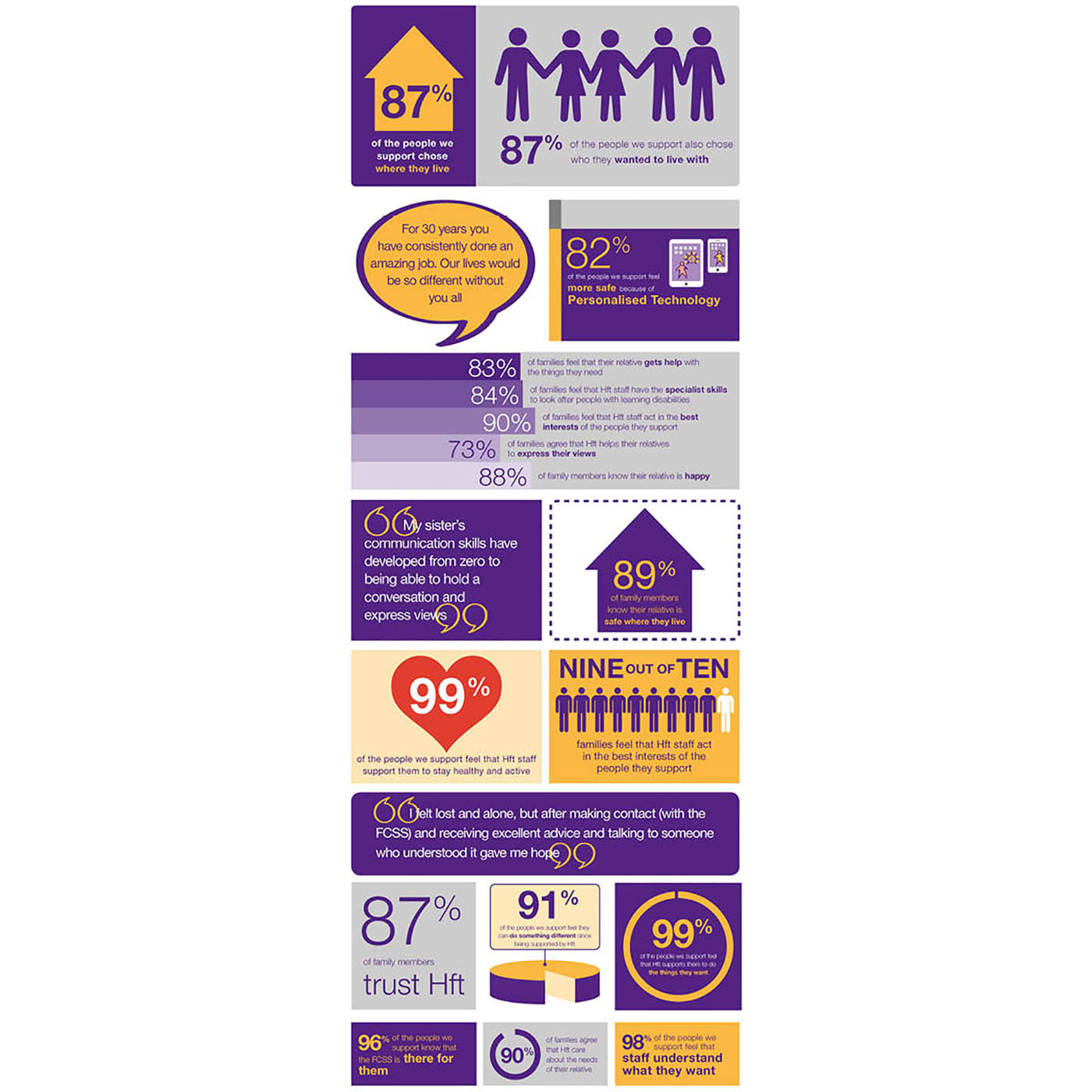 charity infographics